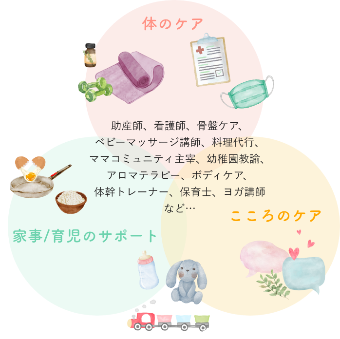 助産師、看護師、骨盤ケア、
ベビーマッサージ講師、料理代行、
ママコミュニティ主宰、幼稚園教諭、
アロマテラピー、ボディケア、
体幹トレーナー、保育士、ヨガ講師
など…　体のケア・心のケア・家事育児のサポートを行なっています